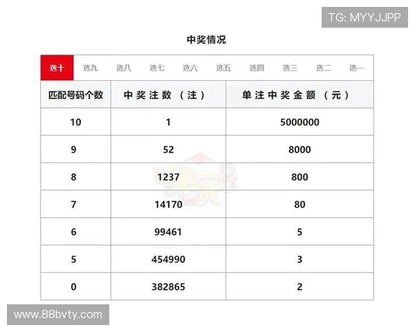 北京市十一选五最新开奖结果今日公布 北京市十一选五最新开奖结果今日公布
