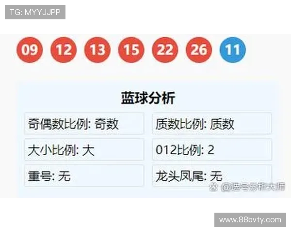 北京3分彩最新开奖结果查询与历史数据分析 北京3分彩最新开奖结果查询与历史数据分析