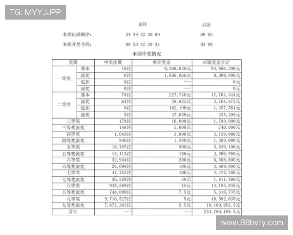 大乐透041期历史开奖号码详细回顾与统计 大乐透041期历史开奖号码详细回顾与统计