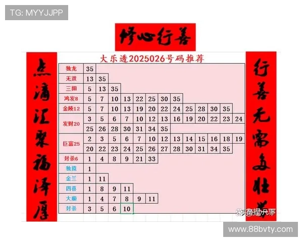 大乐透19019期开奖结果公布：最新中奖号码与奖金分配详情