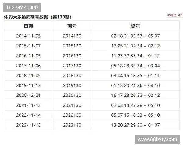 大乐透开奖历史数据全记录查询 大乐透开奖历史数据全记录查询
